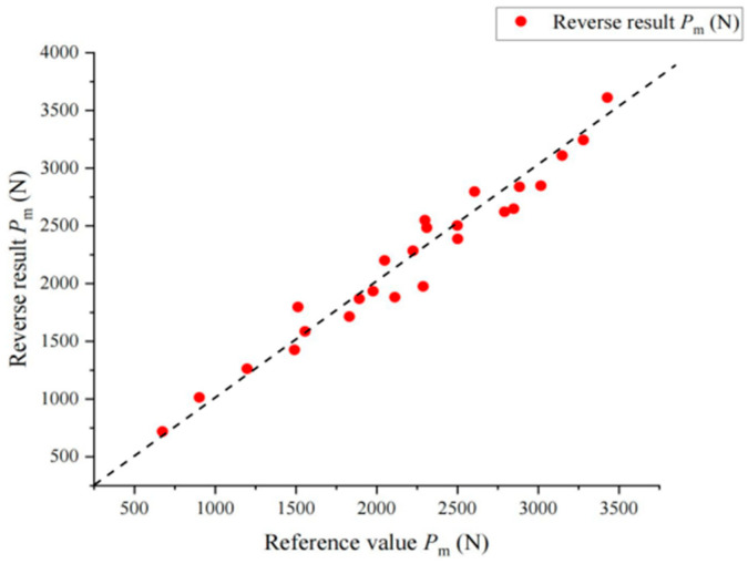 Figure 17