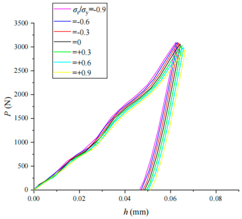 Figure 21