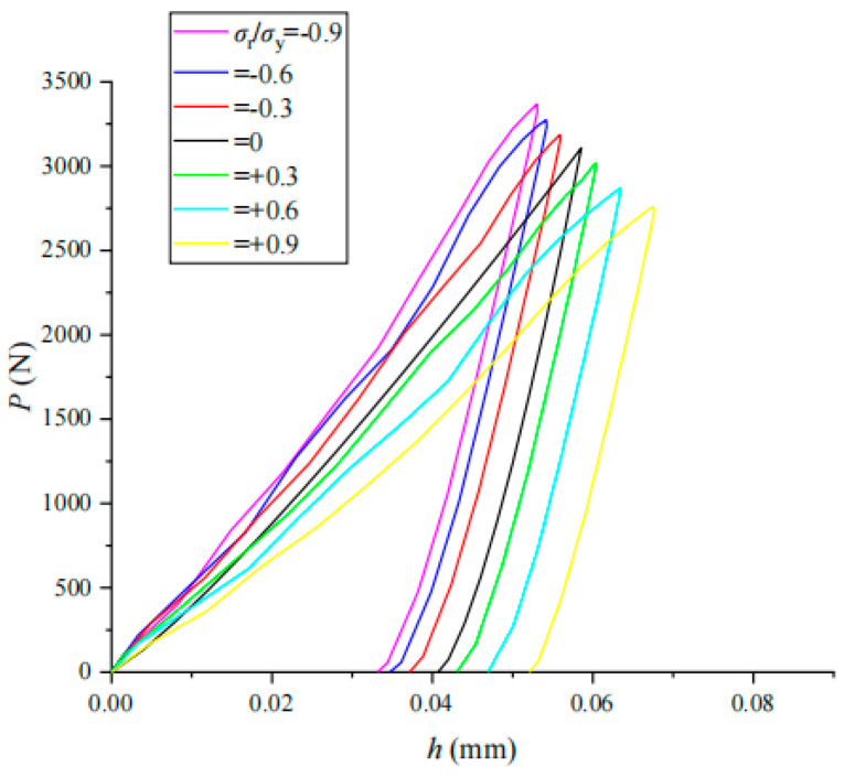 Figure 22
