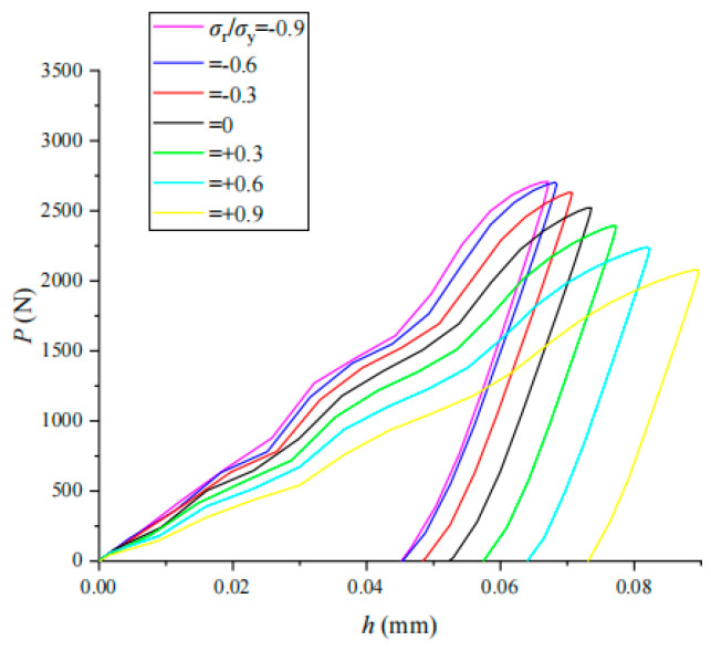 Figure 23