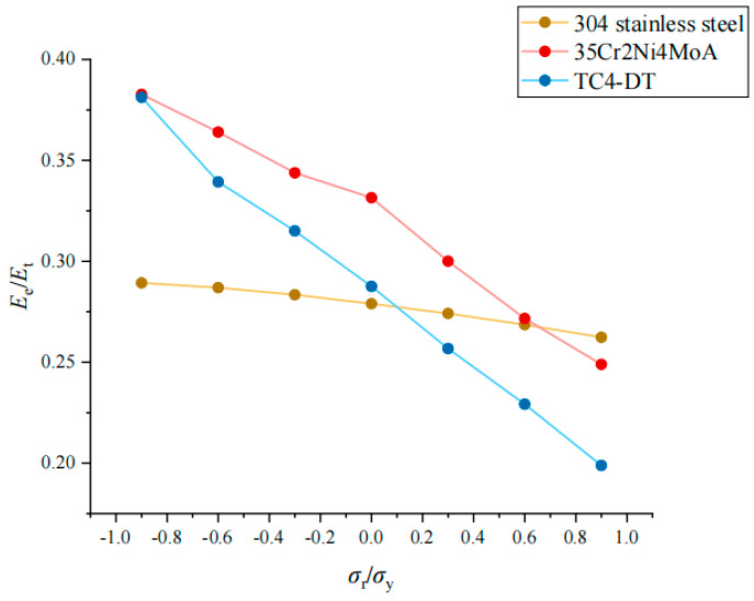 Figure 24