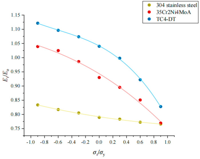 Figure 25