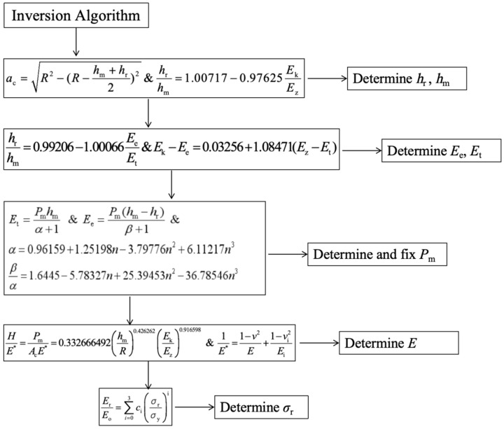 Figure 26