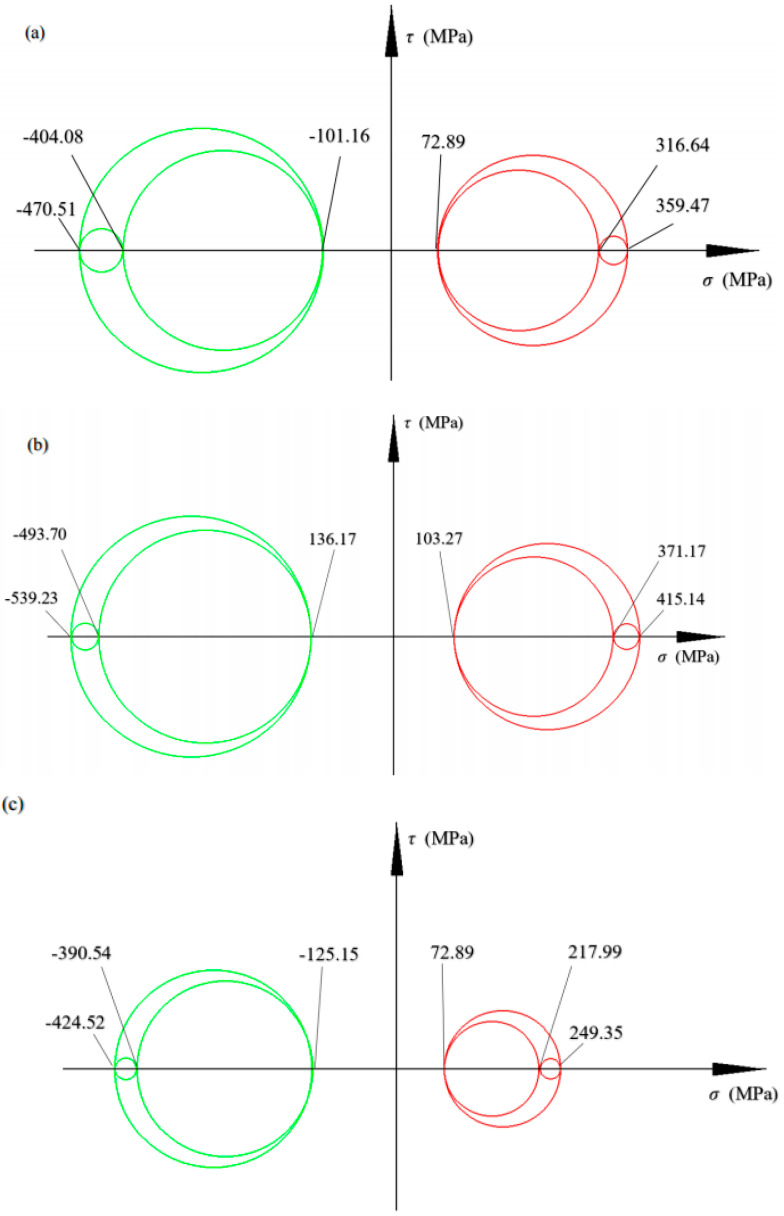 Figure 30