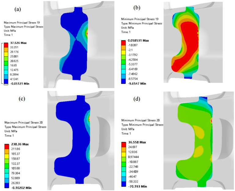 Figure 31