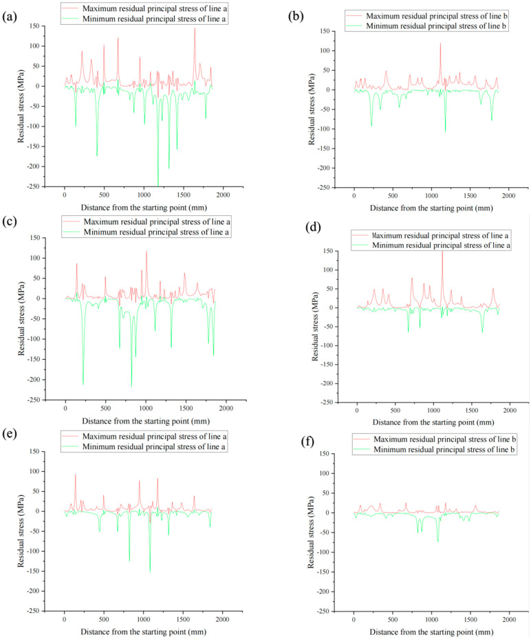 Figure 32