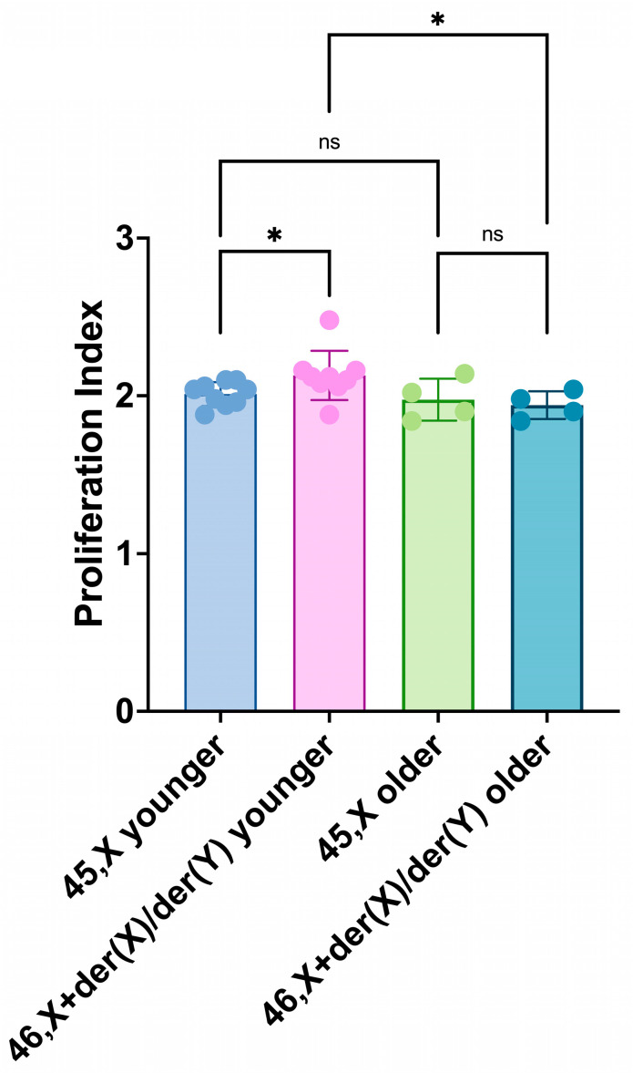 Figure 9