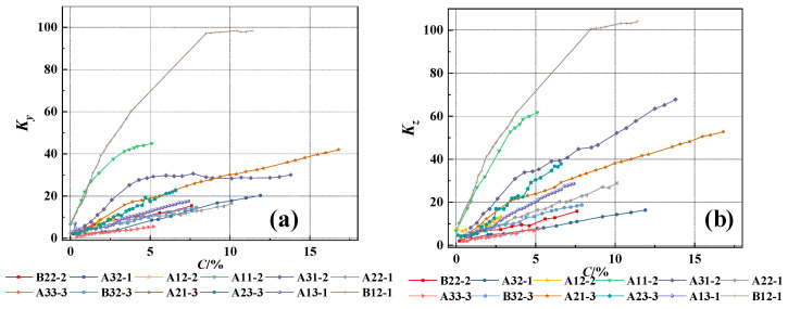 Figure 18