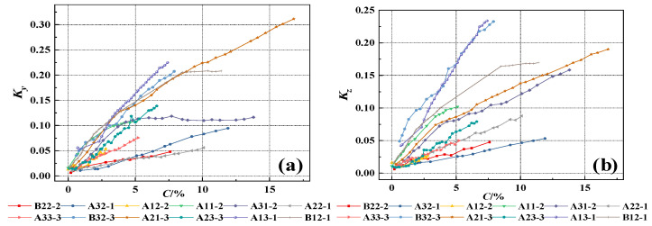 Figure 19