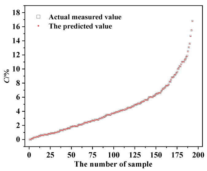 Figure 20