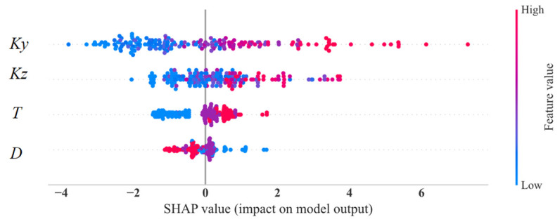 Figure 21