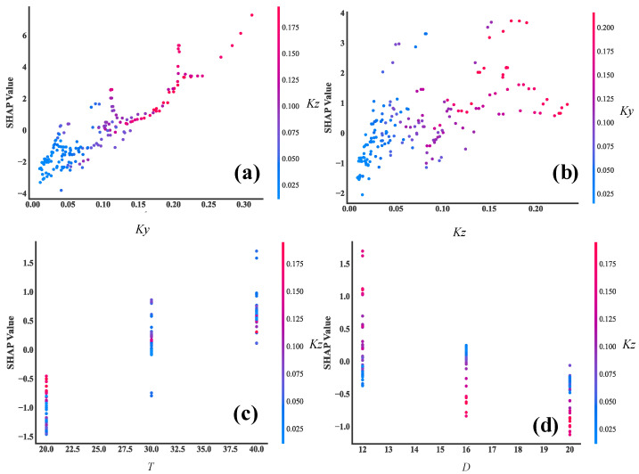 Figure 22