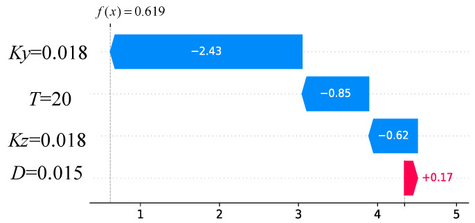 Figure 23