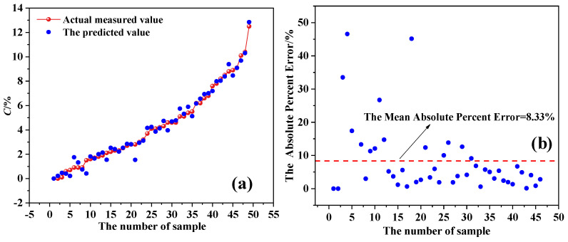 Figure 24