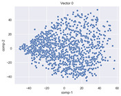 Figure 29