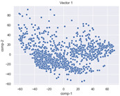 Figure 30