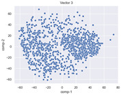 Figure 32