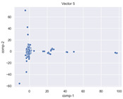 Figure 34
