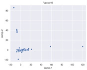Figure 35