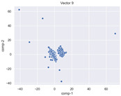 Figure 38