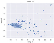 Figure 39