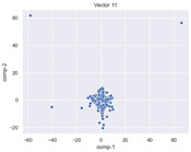 Figure 40