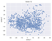 Figure 41