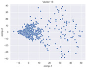 Figure 42