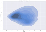 Figure 47
