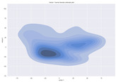 Figure 48