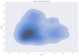 Figure 49