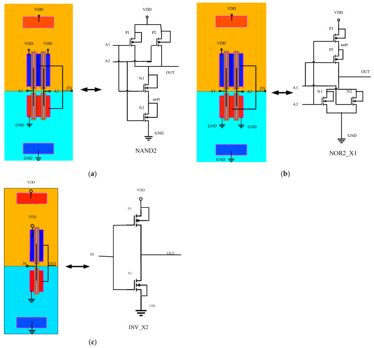 Figure 6