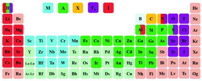 Figure 13