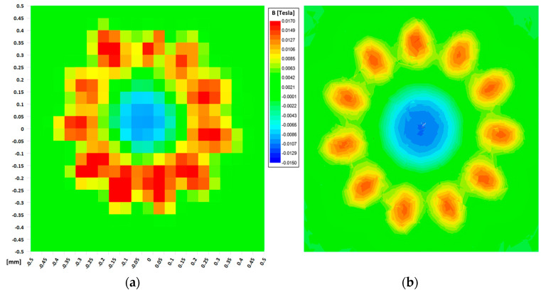 Figure 11