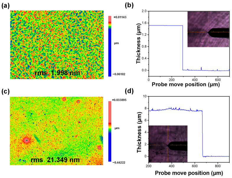 Figure 5