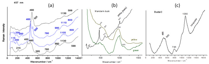 Figure 10