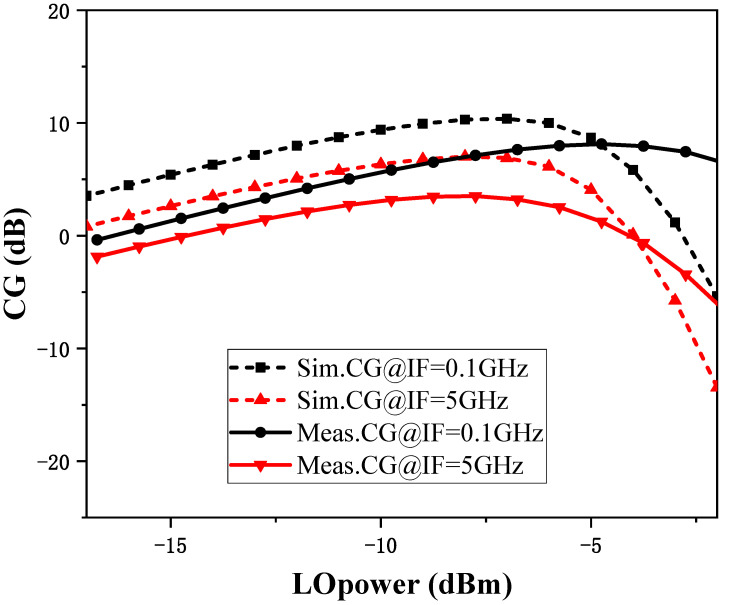 Figure 12