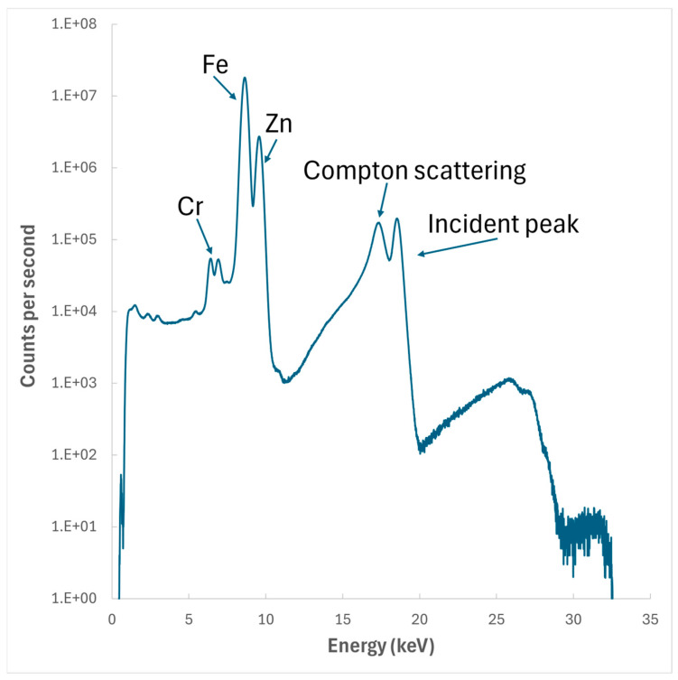 Figure 13