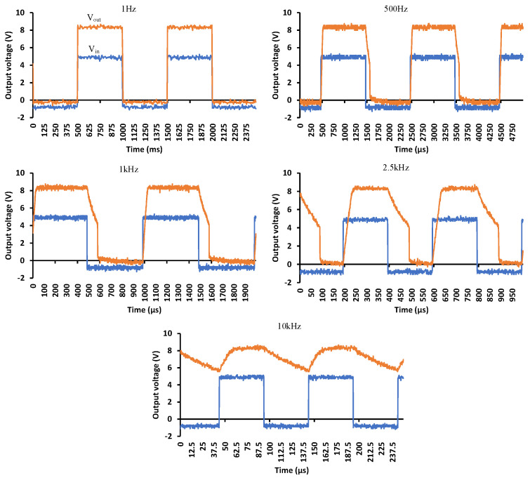 Figure 12