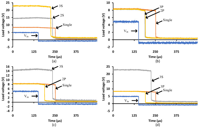 Figure 17