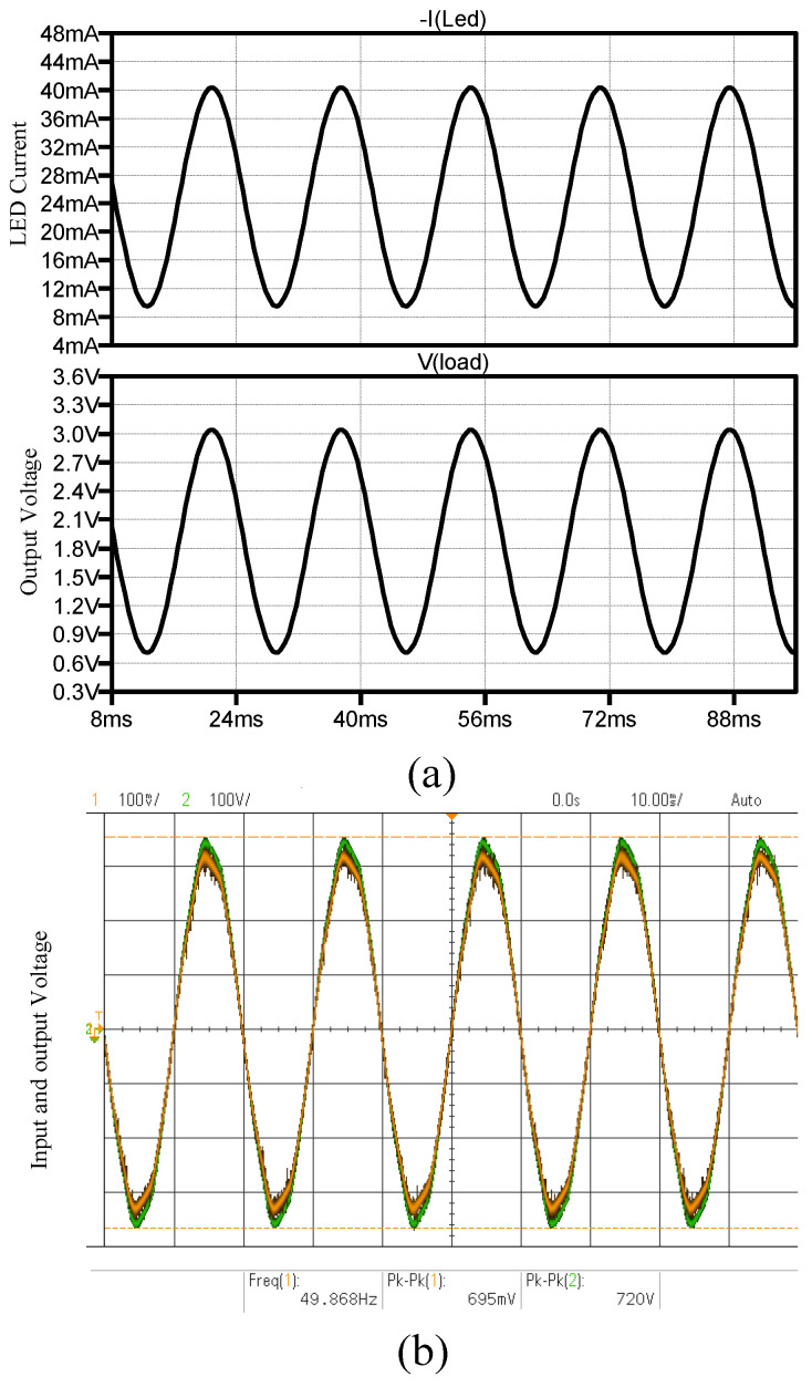 Figure 18
