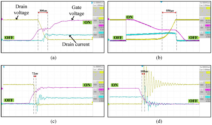 Figure 22