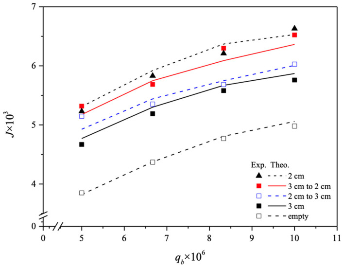 Figure 19