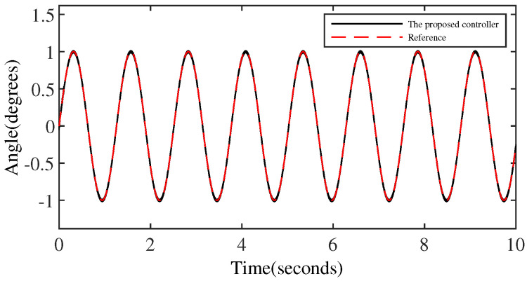 Figure 8
