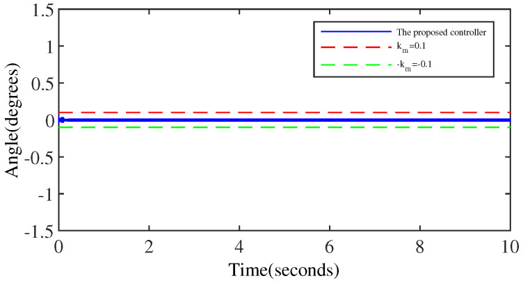 Figure 9
