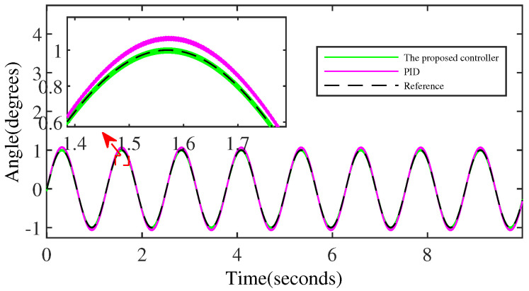 Figure 10
