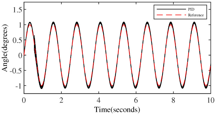 Figure 11