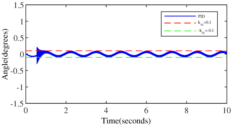 Figure 12