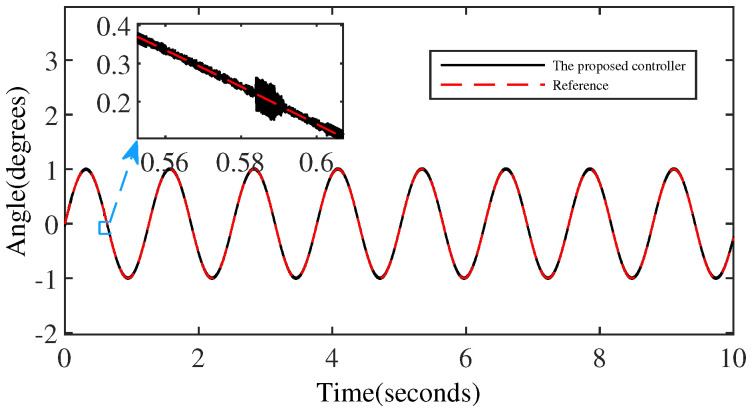 Figure 13