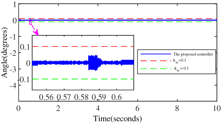 Figure 14